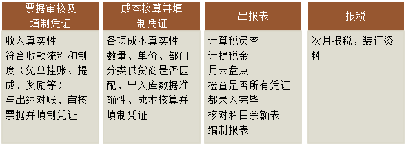 餐飲行業(yè)特點及工作人員職責(zé)介紹