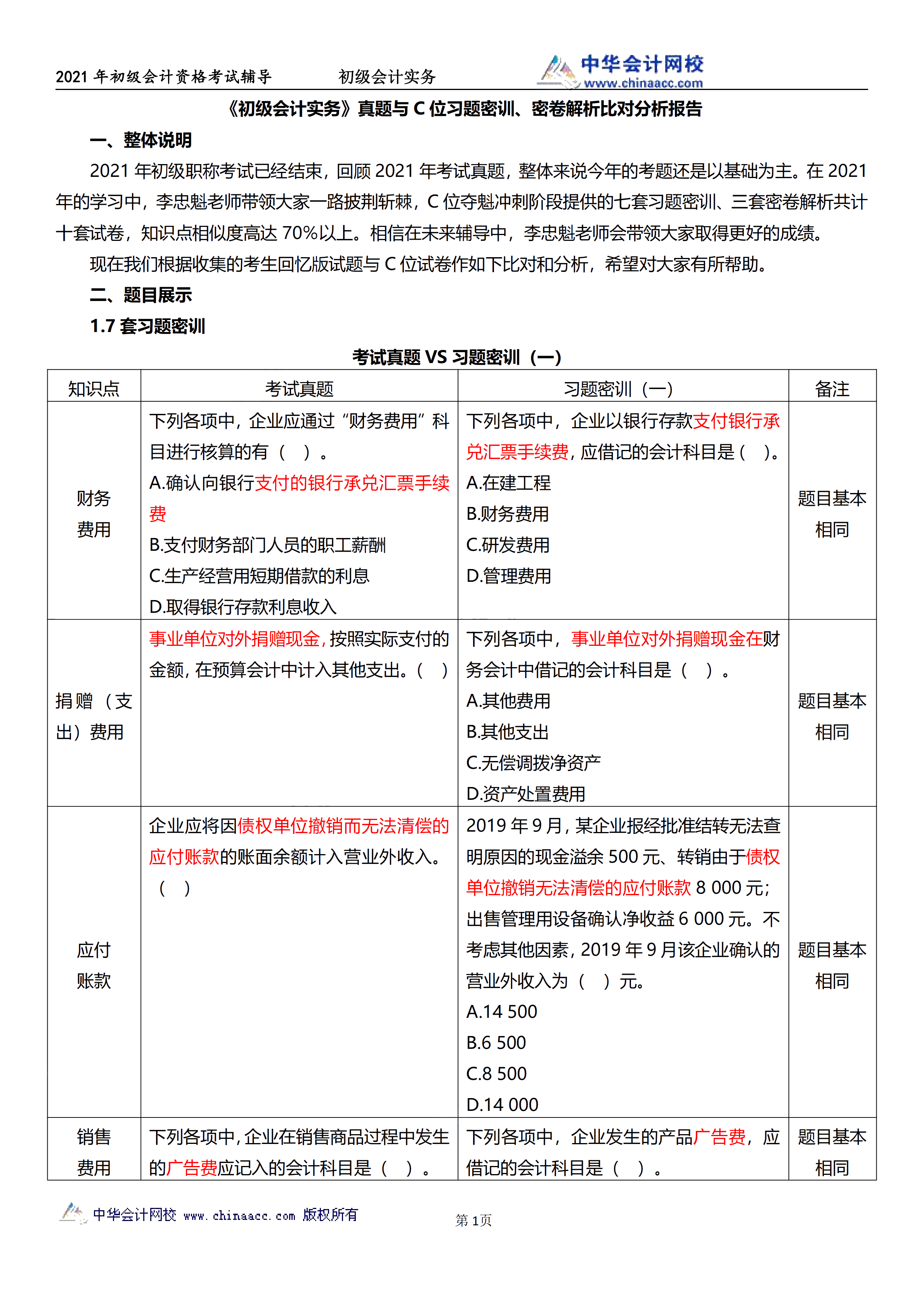 相似度高達70%！初級試題與C位十套題分析報告來了