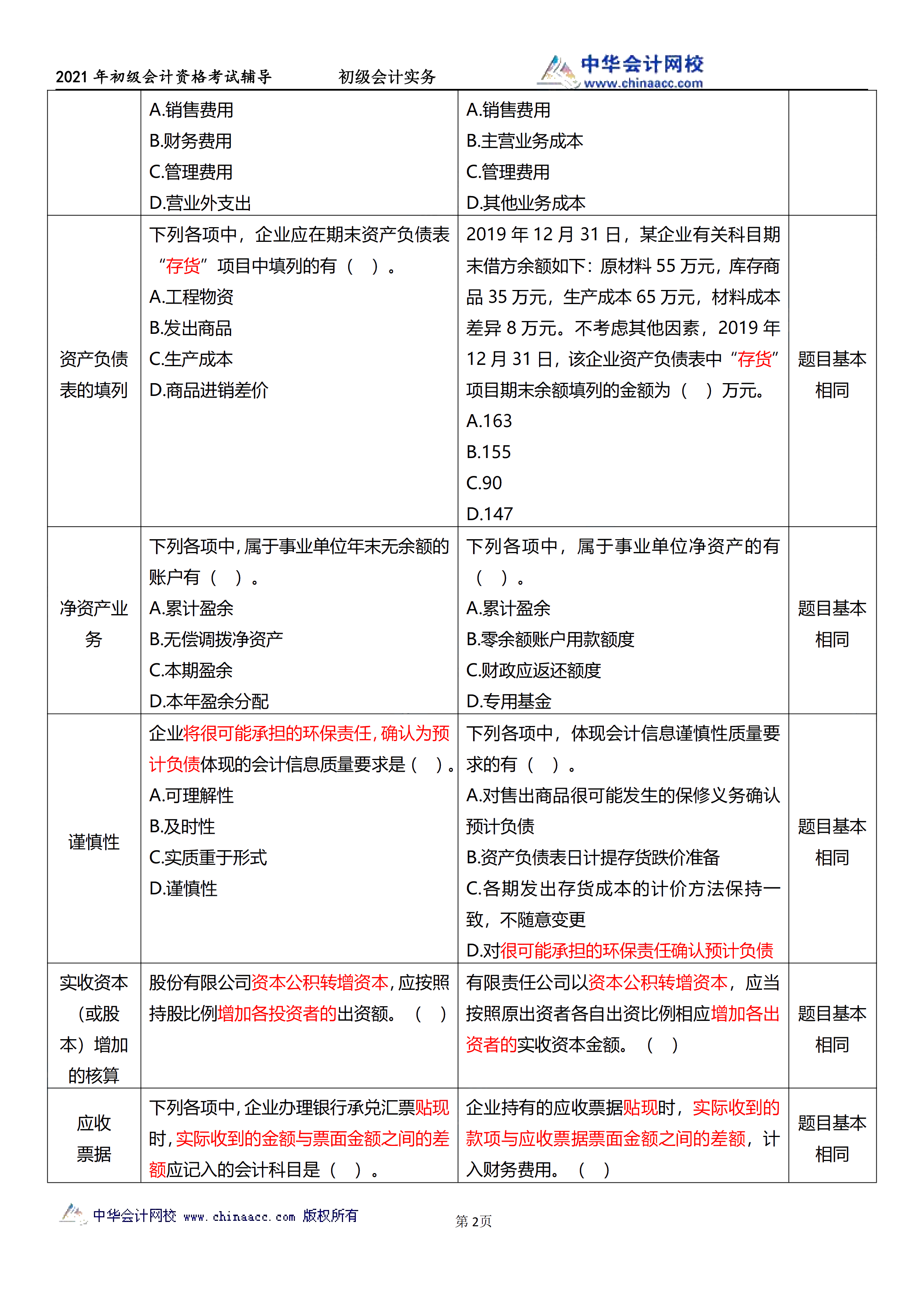 相似度高達70%！初級試題與C位十套題分析報告來了