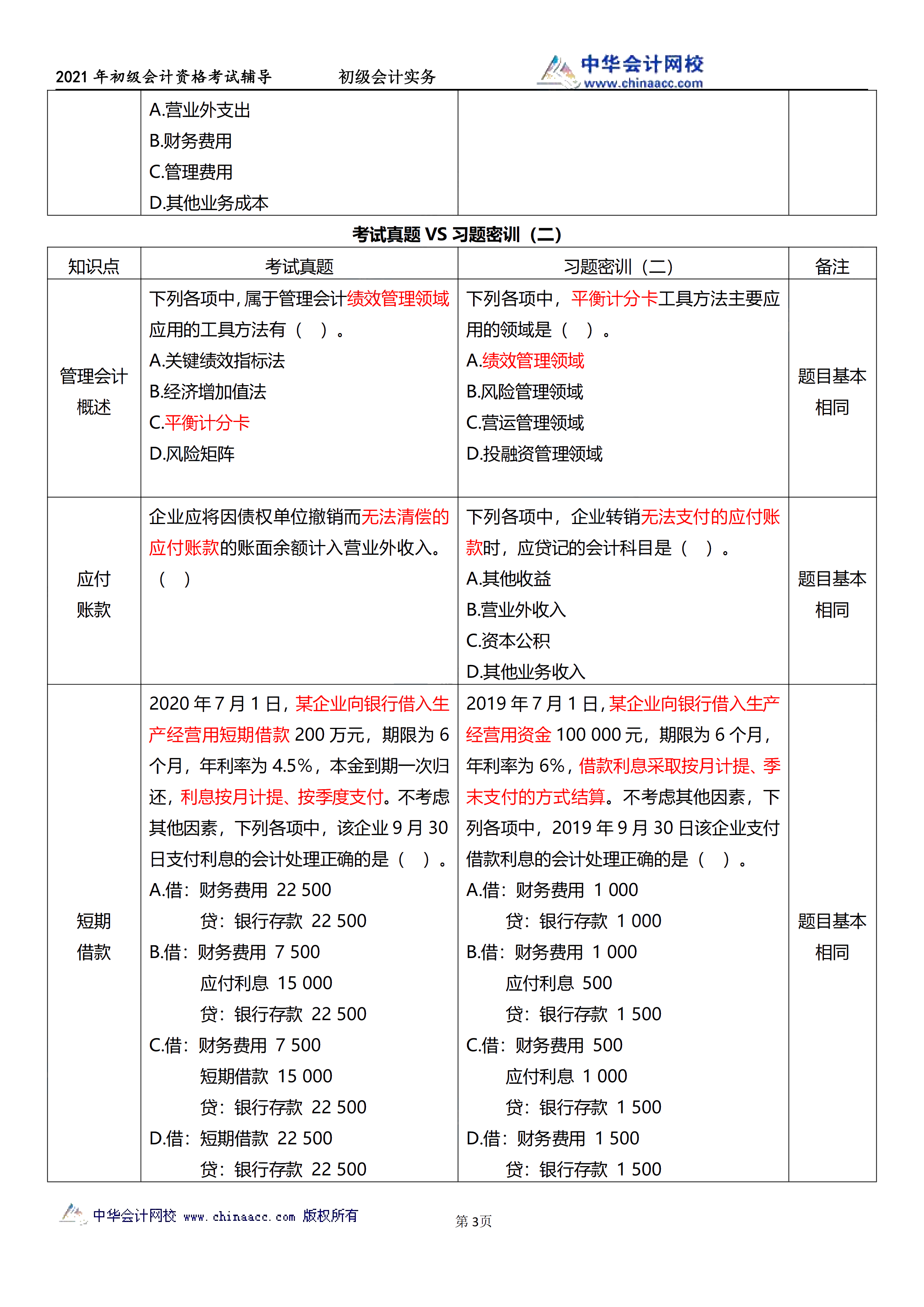 相似度高達70%！初級試題與C位十套題分析報告來了