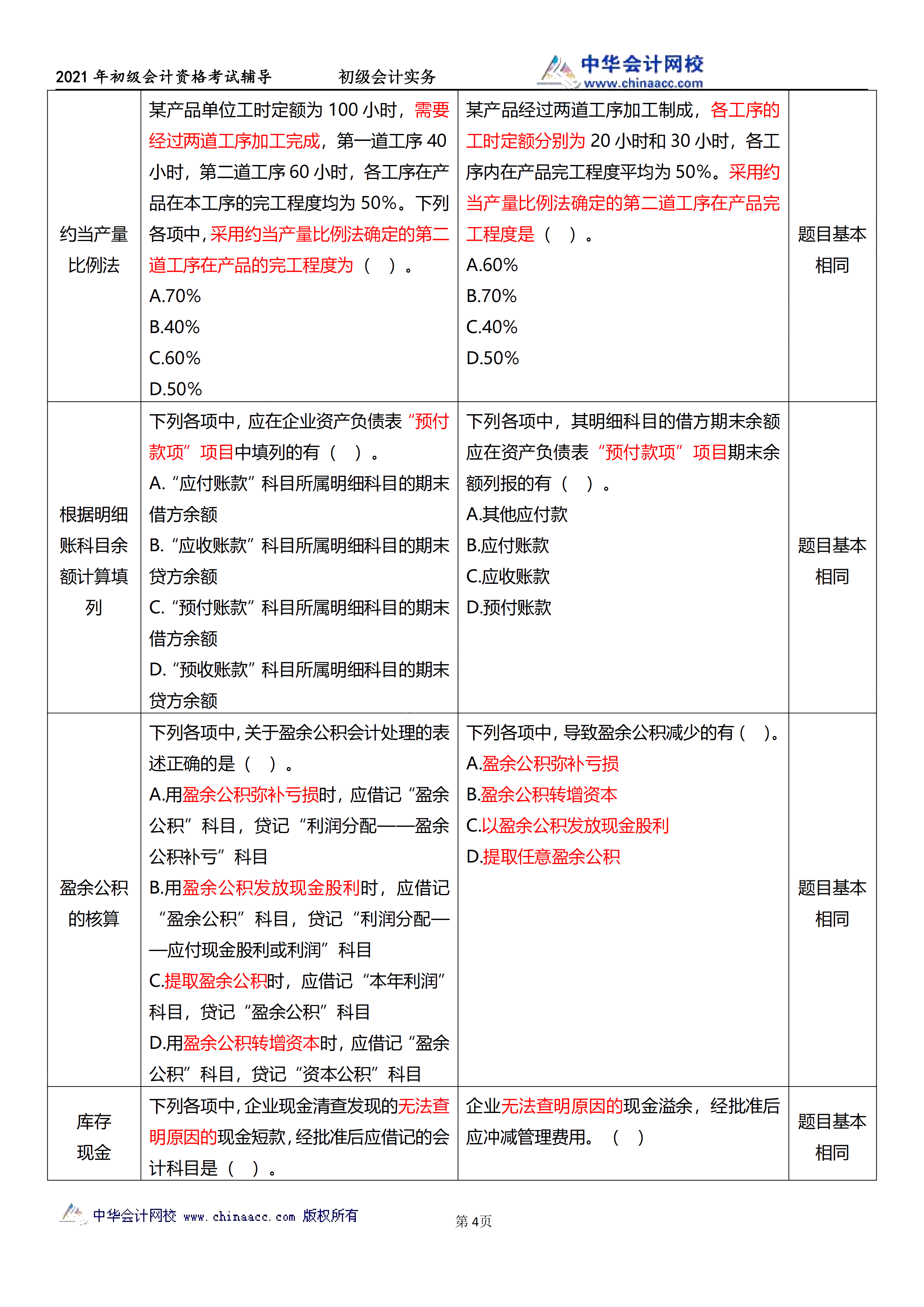 相似度高達70%！初級試題與C位十套題分析報告來了