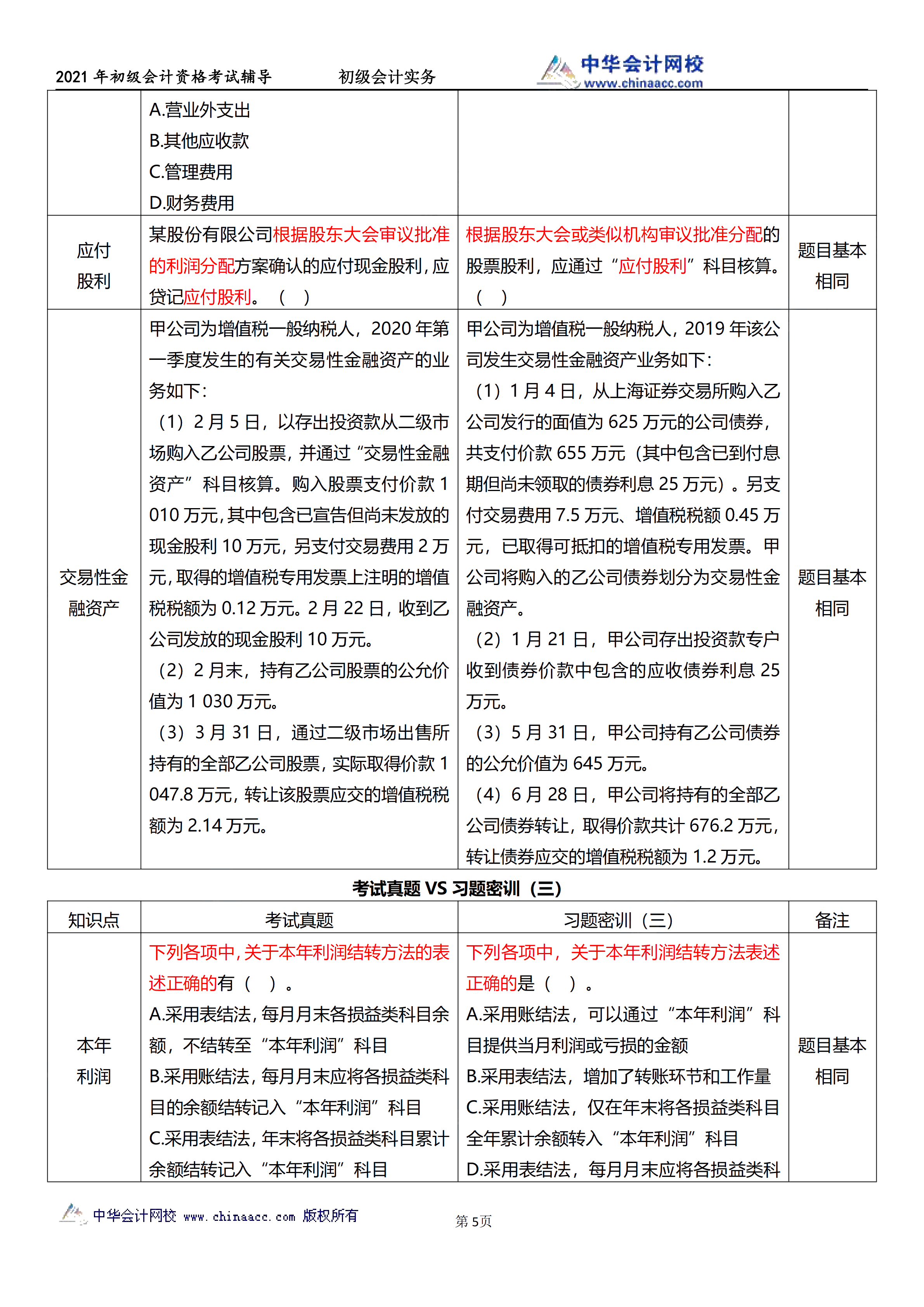 相似度高達70%！初級試題與C位十套題分析報告來了