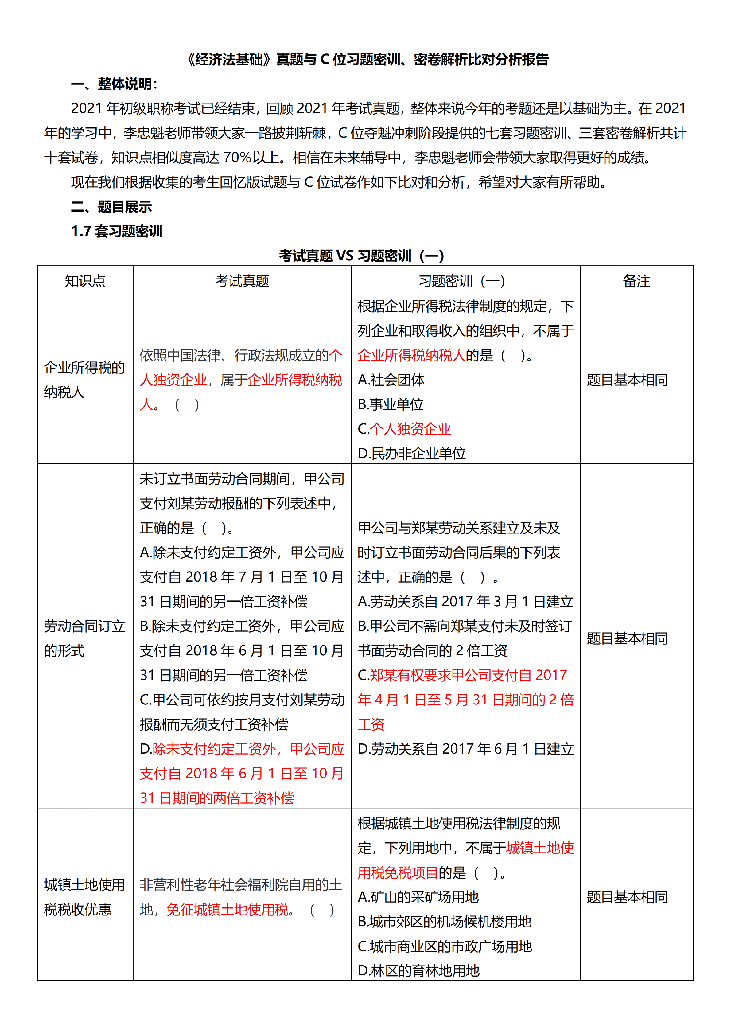 相似度高達70%！初級試題與C位十套題分析報告來了