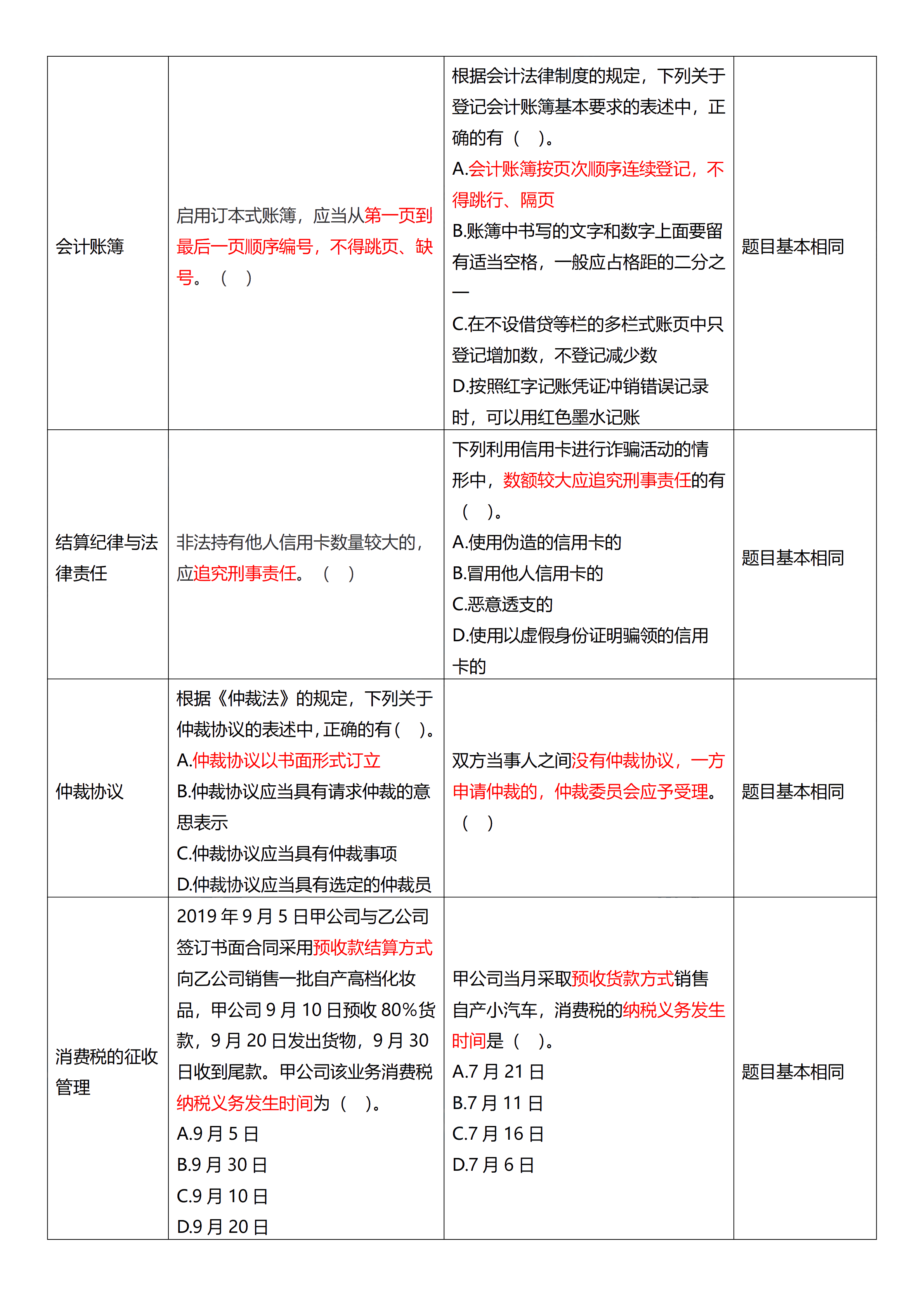 相似度高達70%！初級試題與C位十套題分析報告來了