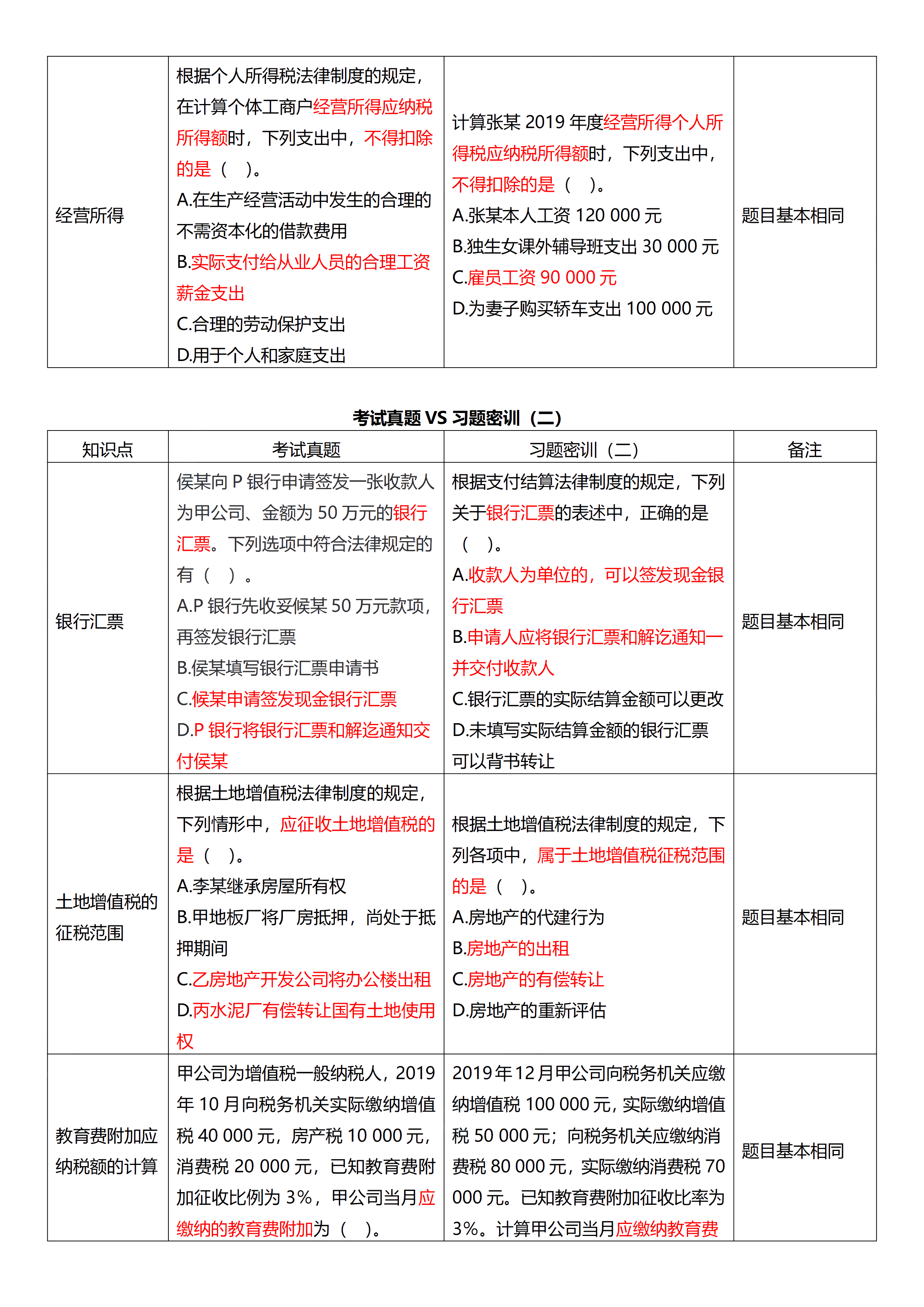 相似度高達70%！初級試題與C位十套題分析報告來了