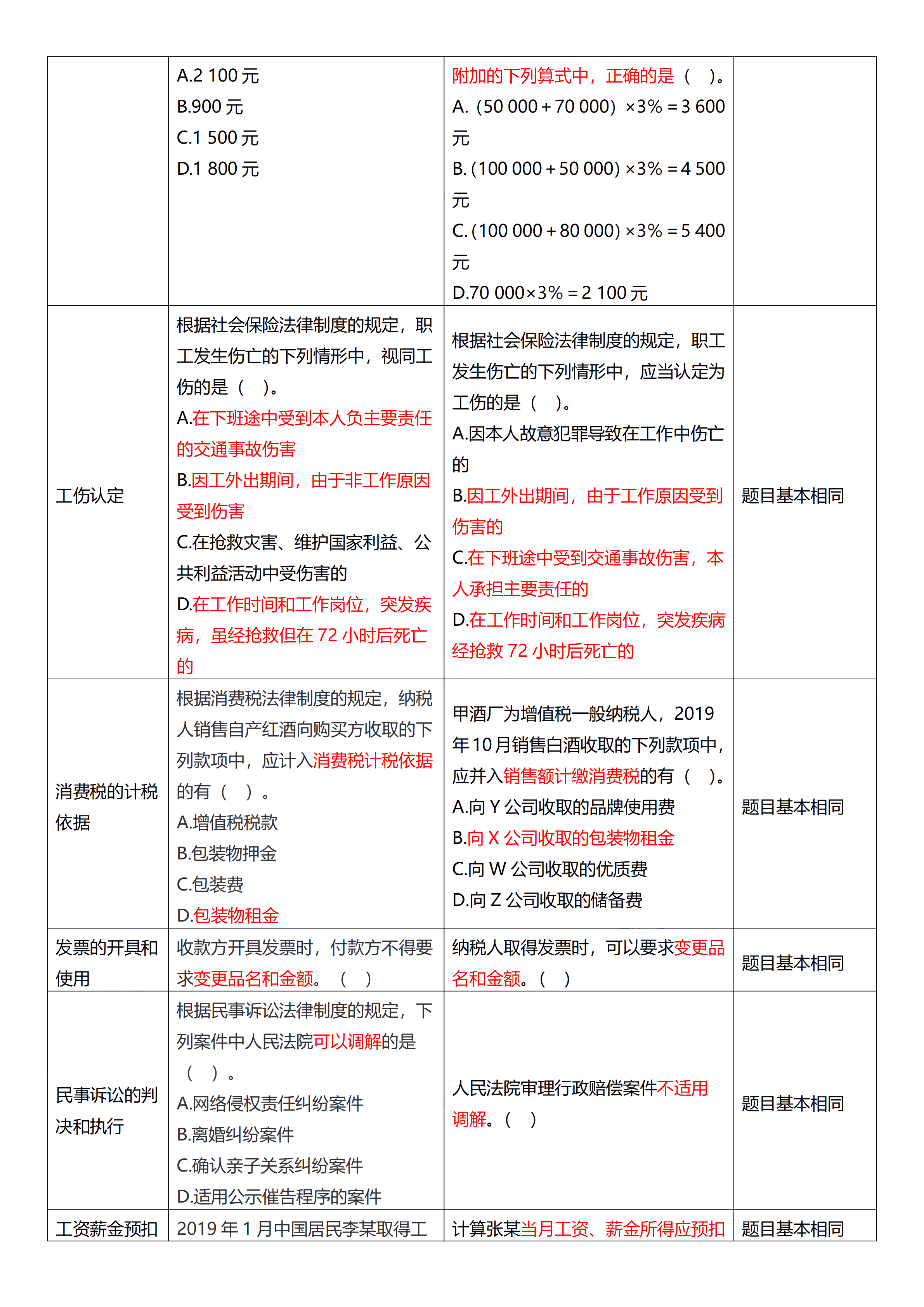 相似度高達70%！初級試題與C位十套題分析報告來了