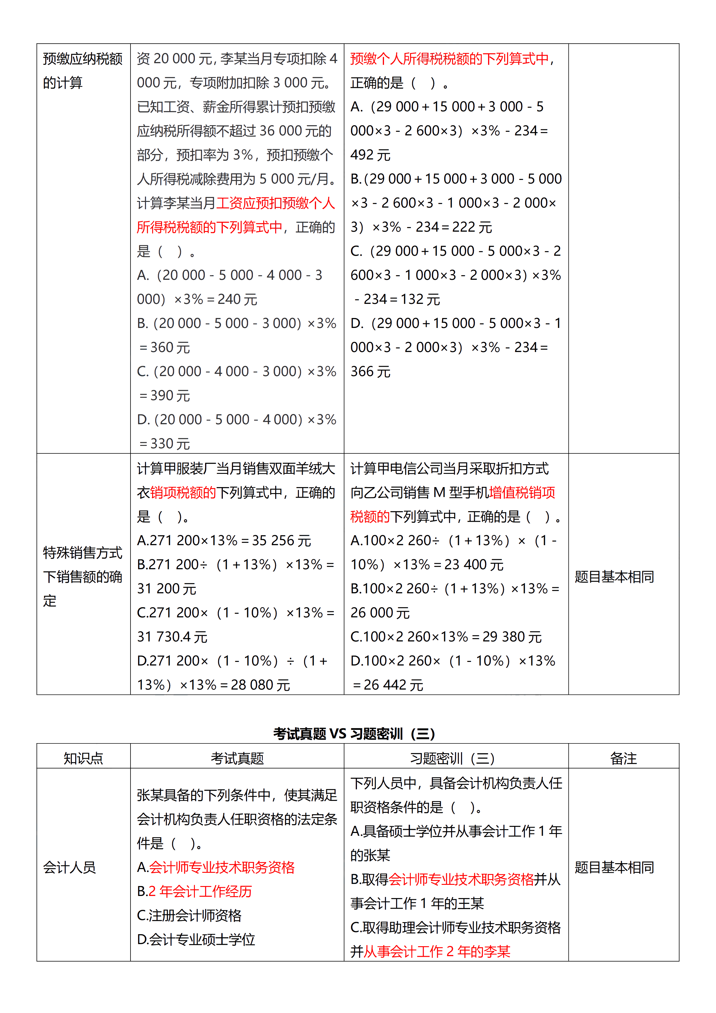 相似度高達70%！初級試題與C位十套題分析報告來了