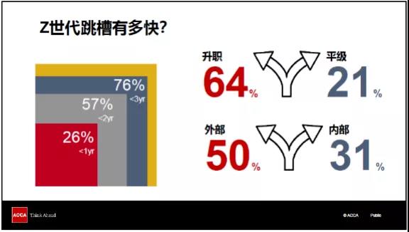 ACCA洞察報(bào)告 | 全球雇主對(duì)Z世代員工說(shuō)的10句話