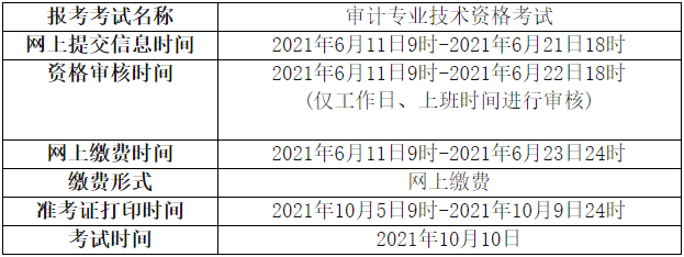 報名時間