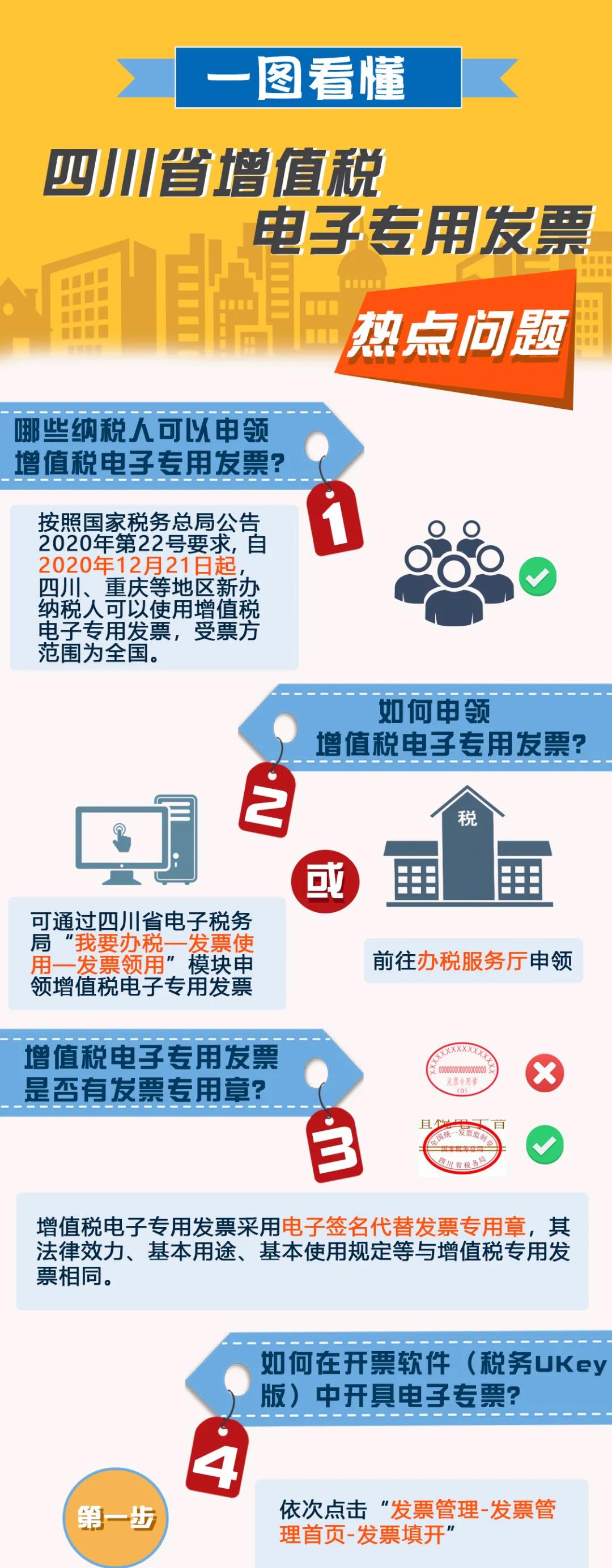 增值稅電子專用發(fā)票熱點問題解答 速度圍觀！