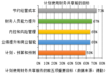 越來越多企業(yè)實(shí)現(xiàn)財務(wù)共享，你還不知道財務(wù)共享嗎？