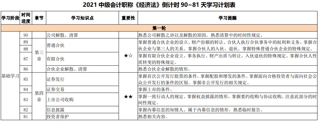 網(wǎng)校百天陪學(xué)：2021中級(jí)會(huì)計(jì)考試倒計(jì)時(shí)90-81天看這些