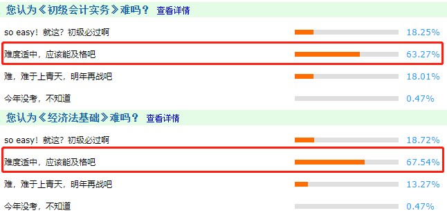 2021年初級會計考試難度怎么樣？比往年難嗎？