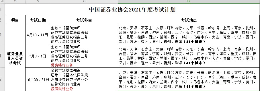 證券報(bào)名正在進(jìn)行ing！這是2021年最后一次證券考試嗎？