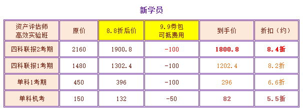 新學(xué)員資產(chǎn)評估師618優(yōu)惠