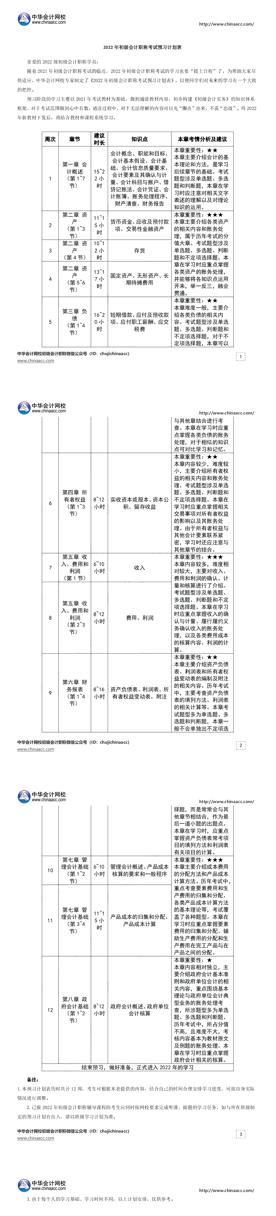 如何備考2022年初級(jí)會(huì)計(jì)一次上岸？這些你必須知道！