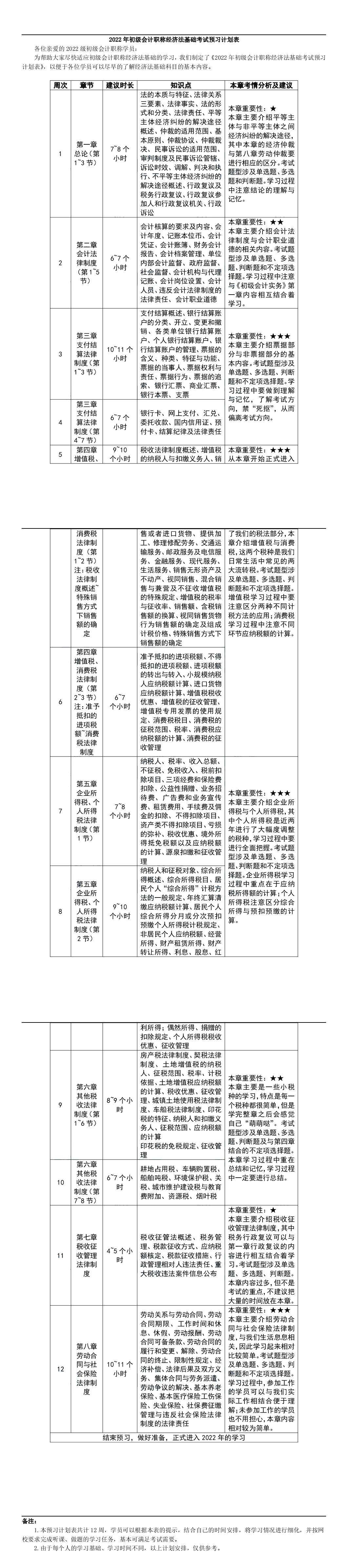 如何備考2022年初級(jí)會(huì)計(jì)一次上岸？這些你必須知道！