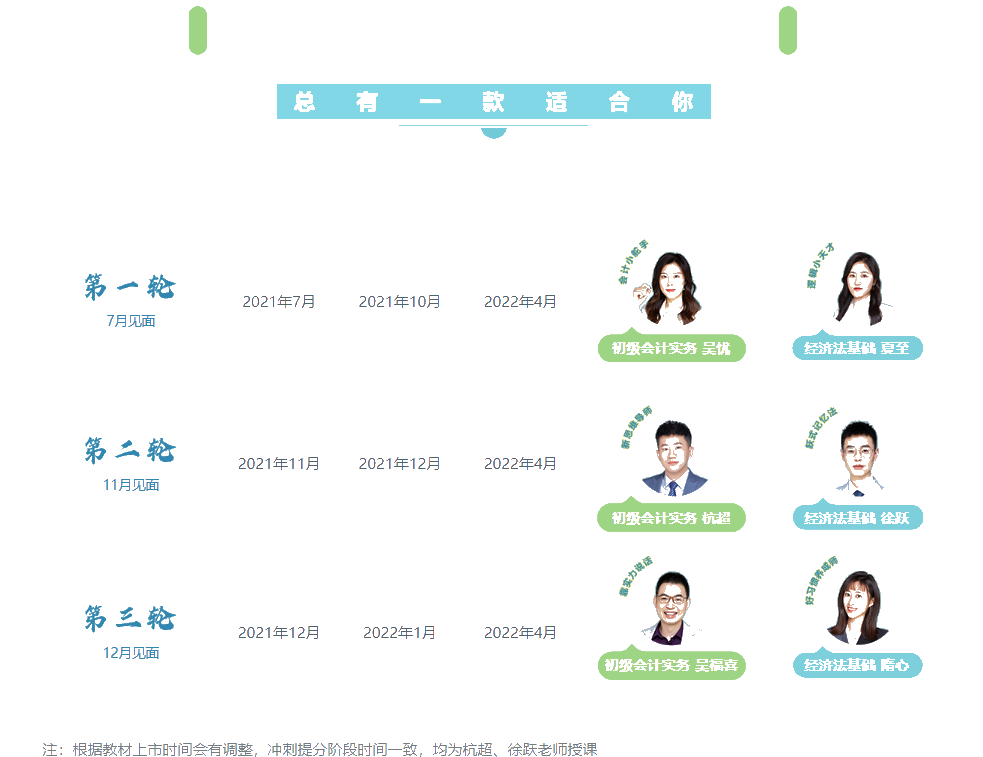 如何備考2022年初級(jí)會(huì)計(jì)一次上岸？這些你必須知道！