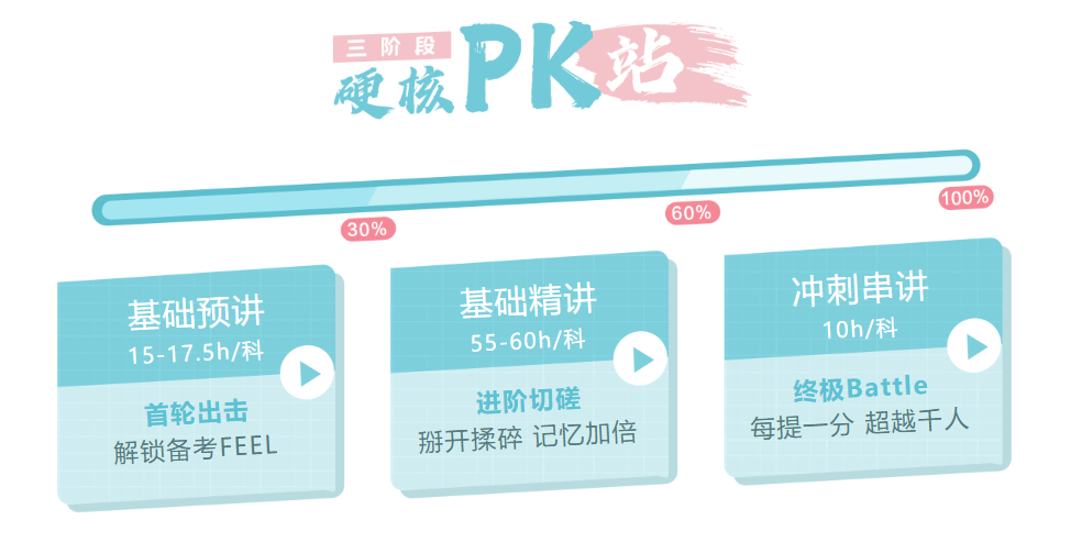 如何備考2022年初級(jí)會(huì)計(jì)一次上岸？這些你必須知道！