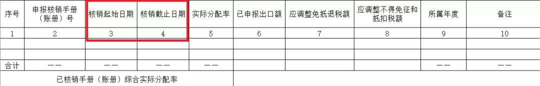 新系統(tǒng)，生產企業(yè)免抵退稅申報6大變化