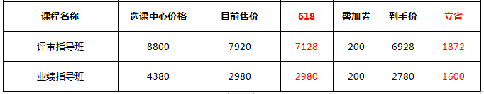 高會評審在即 工作業(yè)績不突出？沒有從事過大型項目經歷怎么辦？