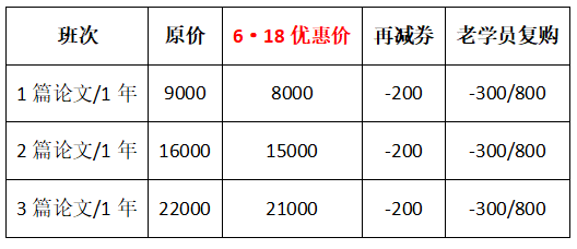 僅限6◆18 高級(jí)經(jīng)濟(jì)師論文班直降1000元！買到就是賺到！