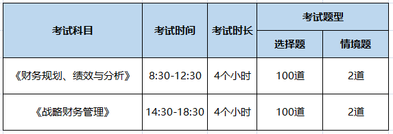 考試時長