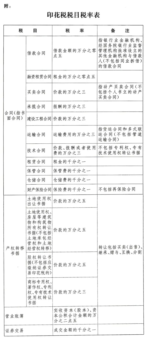 《中華人民共和國印花稅法》發(fā)布