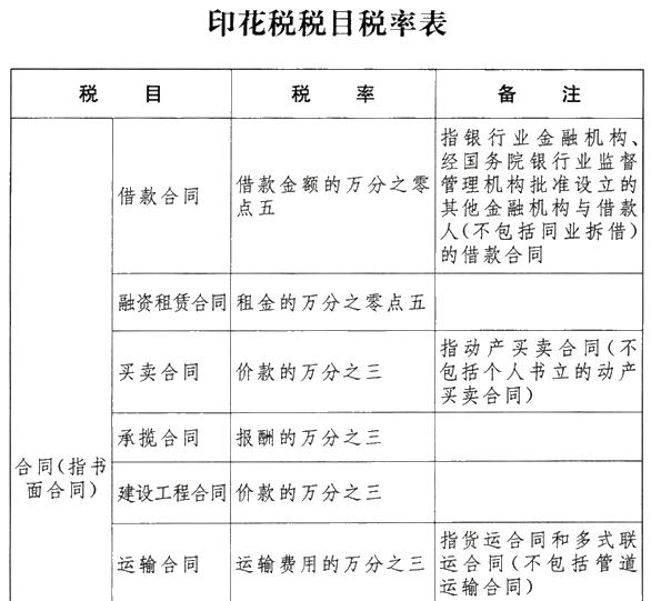 《中華人民共和國印花稅法》發(fā)布！不清楚的朋友趕快了解>>