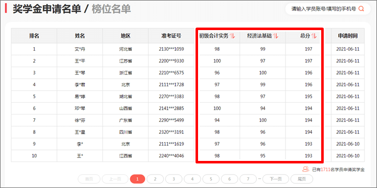 查分季撞上6·18 2022年初級(jí)會(huì)計(jì)考生有福了！