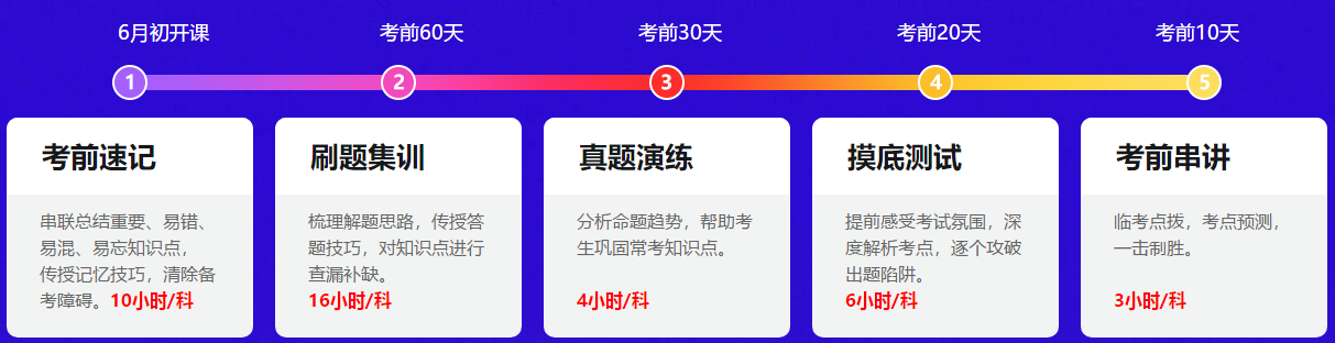 中級會計備考都進入6月了！還有必要報班學習嗎？