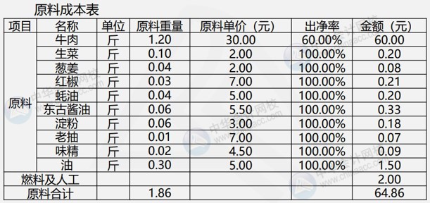 餐飲企業(yè)常用成本核算公式，建議收藏！