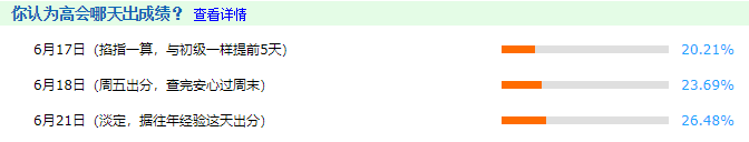 掐指一算：2021高會(huì)考試成績(jī)今天公布？