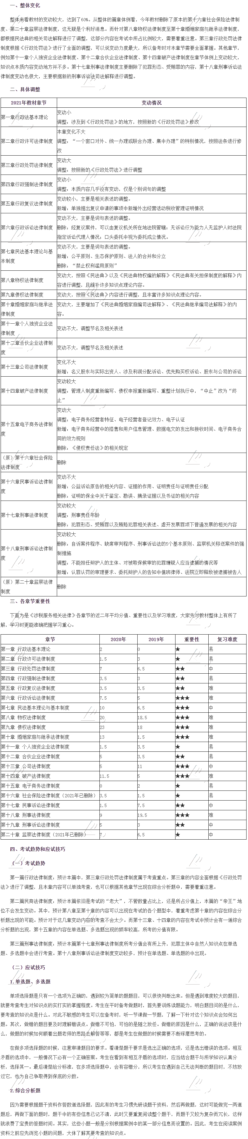 2021年《涉稅服務(wù)相關(guān)法律》教材變動(dòng)解讀