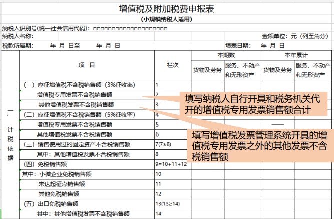 小規(guī)模納稅人增值稅如何申報(bào)？一文教您！