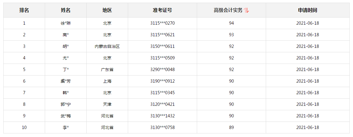 報分有獎