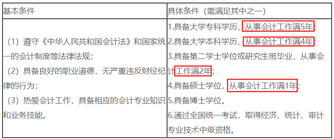 90后考中級會計職稱覺得晚了？這是凡爾賽嗎？