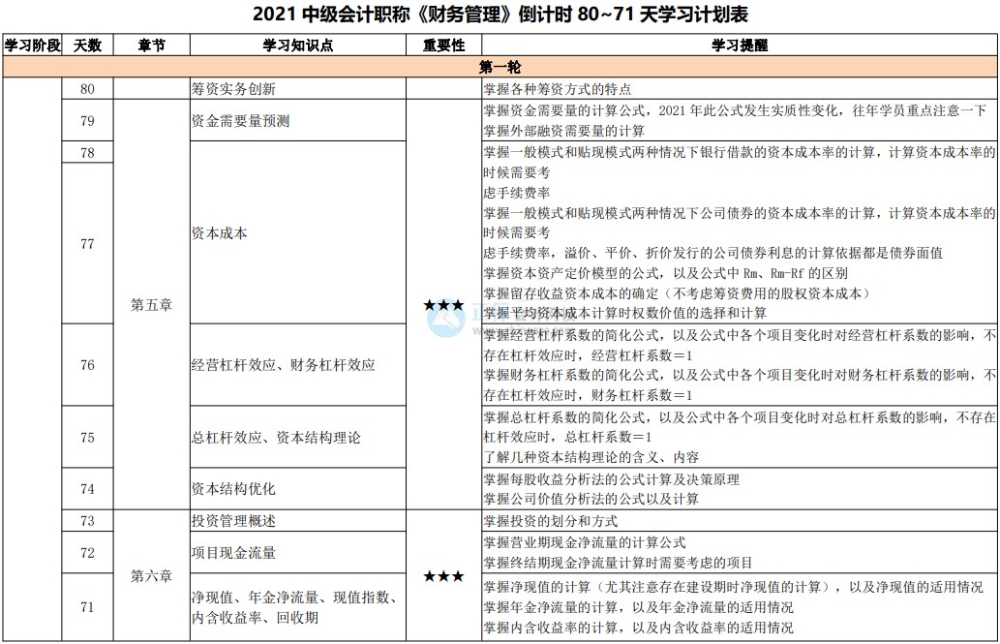 中級會計備考避坑指南：這五個陷阱千萬不能跳！