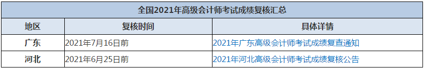 高會(huì)成績(jī)比自己預(yù)估的有差？如何申請(qǐng)成績(jī)復(fù)核呢？