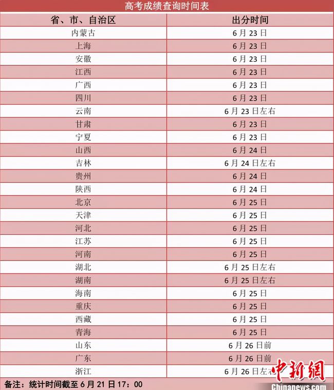 高考成績明起陸續(xù)放榜 第一志愿怎么填？Get新起點(diǎn)！