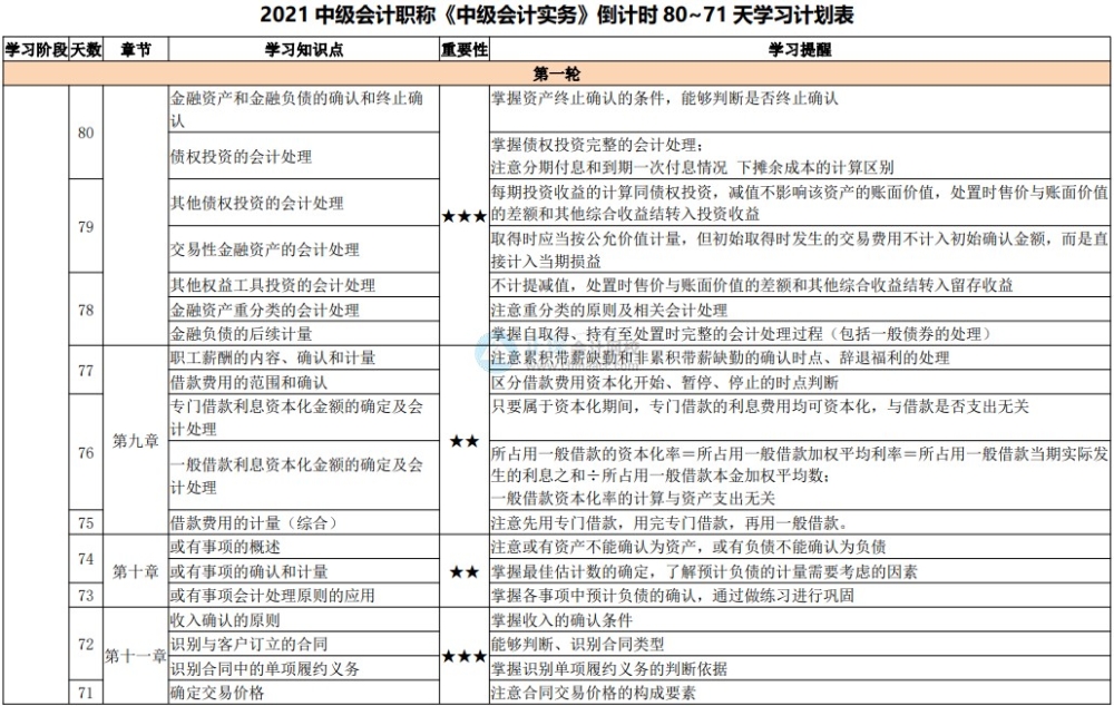 “才感春來 忽而夏至”白晝最長的一天 中級會計宜趕進度