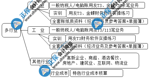 想要成功晉升成本會(huì)計(jì) 這些內(nèi)容你一定要會(huì)！