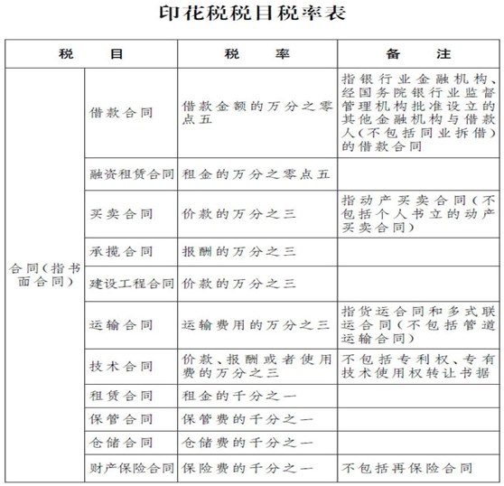 印花稅1