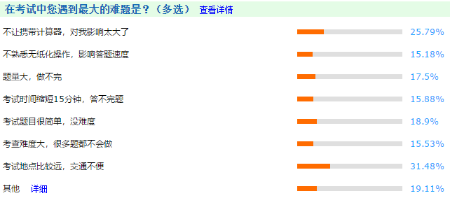 做題速度太慢了！如何避免中級(jí)會(huì)計(jì)考試時(shí)做不完題？