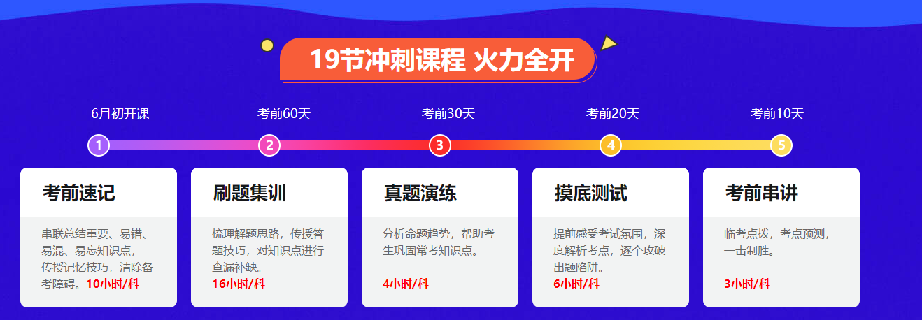 2021中級會計考試備考新方向！抓住機(jī)會 輕松備考！