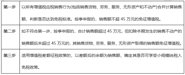 注意啦！7月申報期可以享受新的增值稅小微優(yōu)惠了