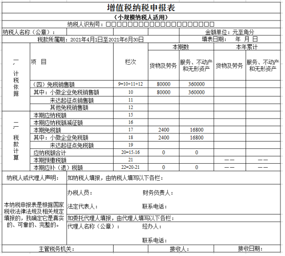 注意啦！7月申報期可以享受新的增值稅小微優(yōu)惠了