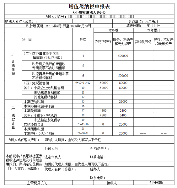 注意啦！7月申報期可以享受新的增值稅小微優(yōu)惠了