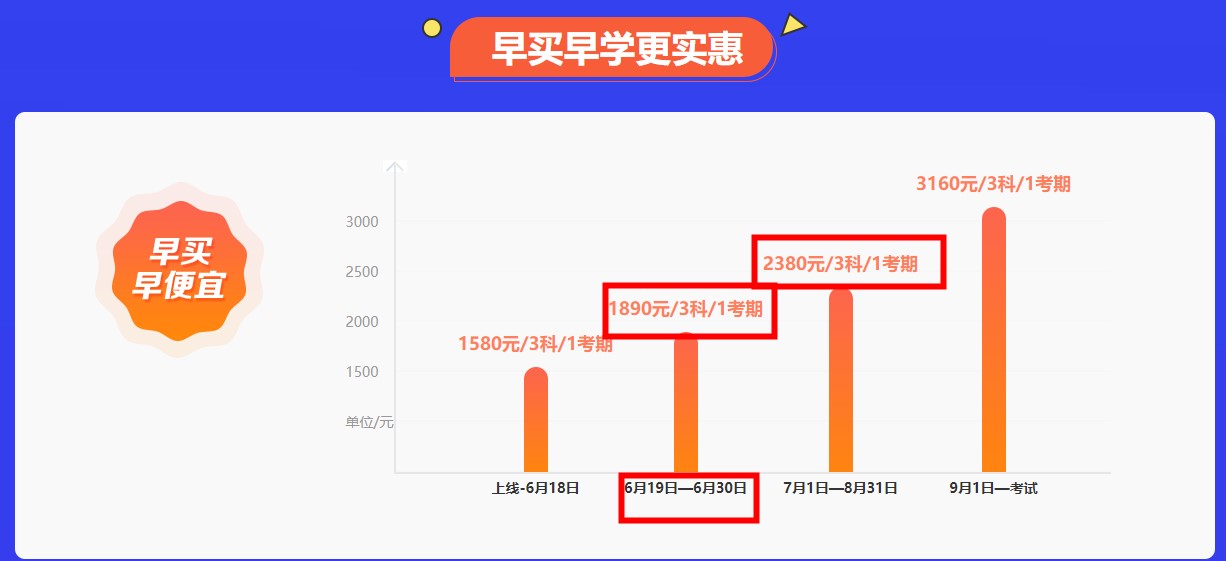 考前刷題集訓(xùn)班來啦！專注帶刷~備戰(zhàn)凱旋！