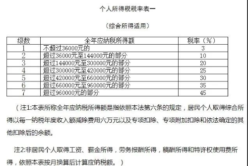 正保會計網(wǎng)校勞務報酬個人所得稅如何算？今天教給你